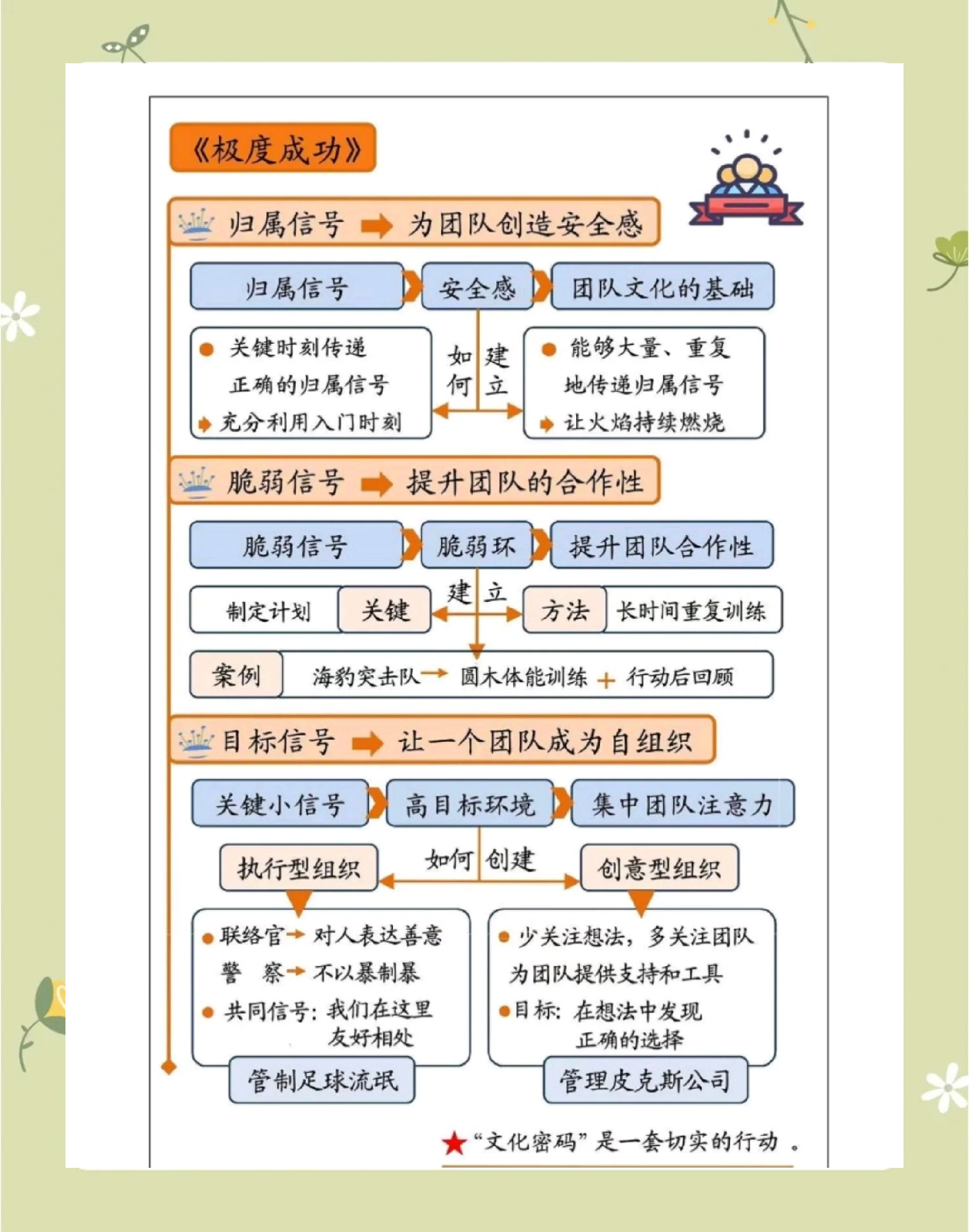 包含史上最牛：联盟历史上的超级团队榜单的词条