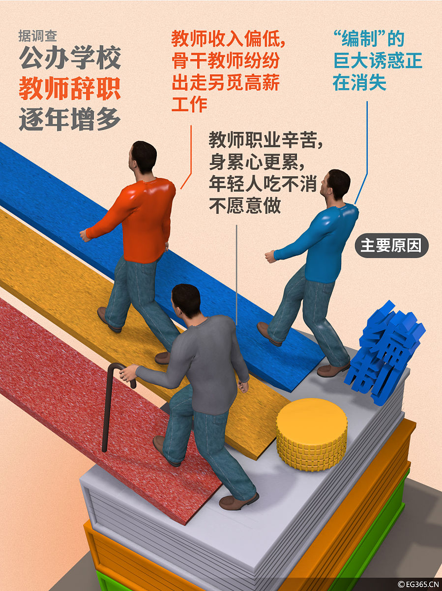 关于"职业运动生涯的规划：如何做出明智决定"的信息