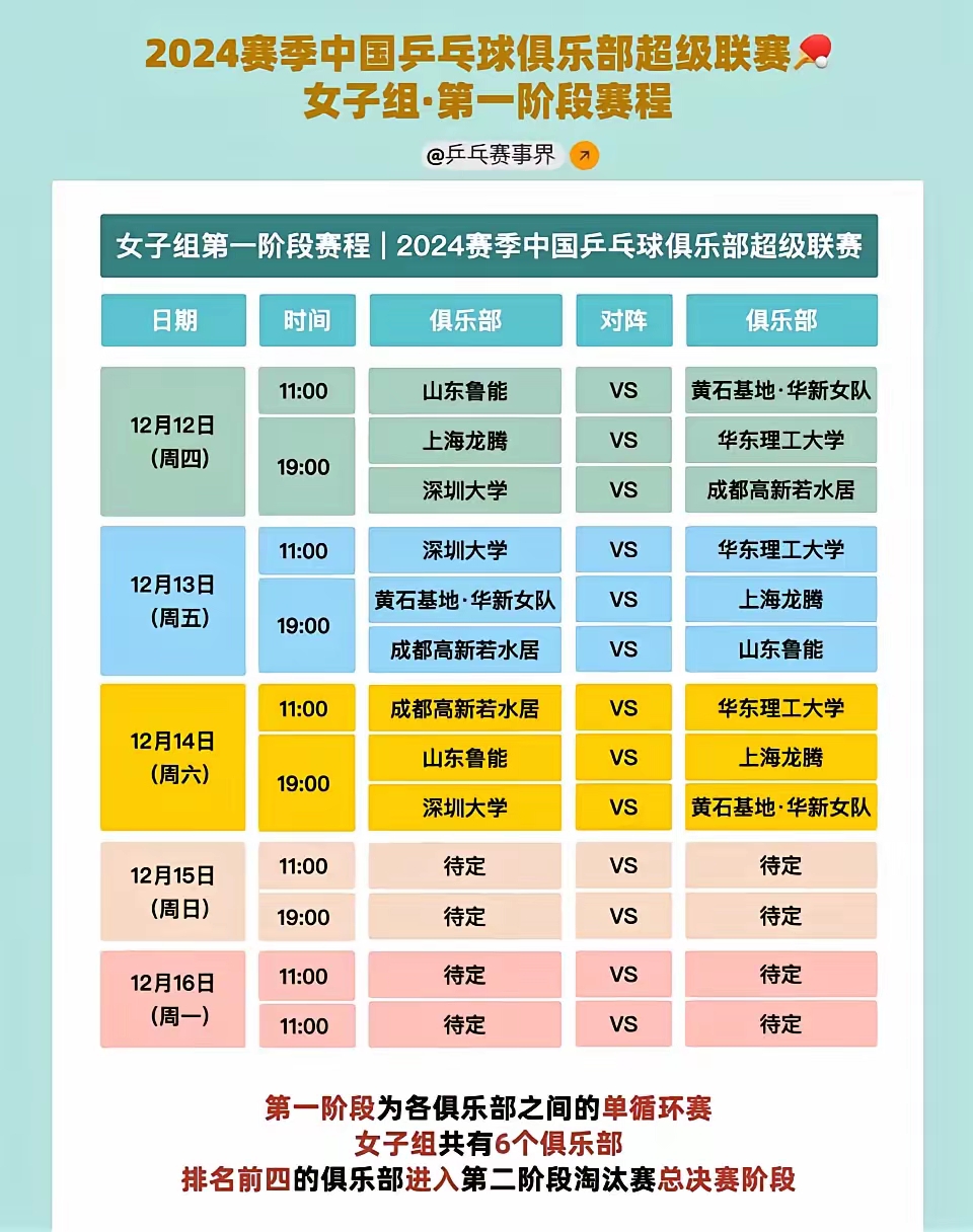 "赛事的节奏：如何合理安排球员的时间"