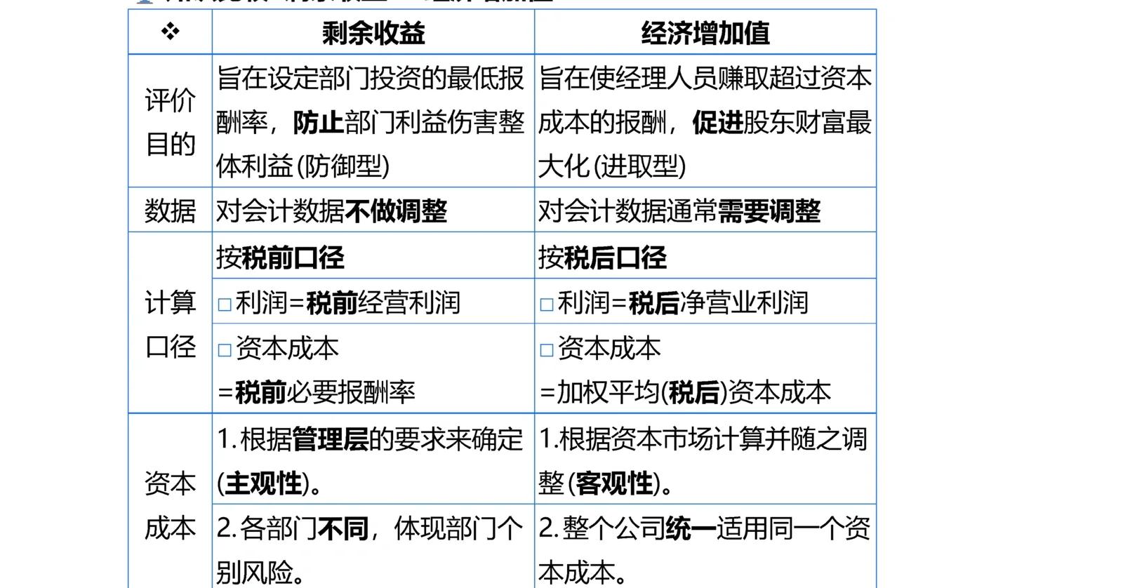 包含"影响俱乐部业绩的各种要素分析：财政与文化"的词条