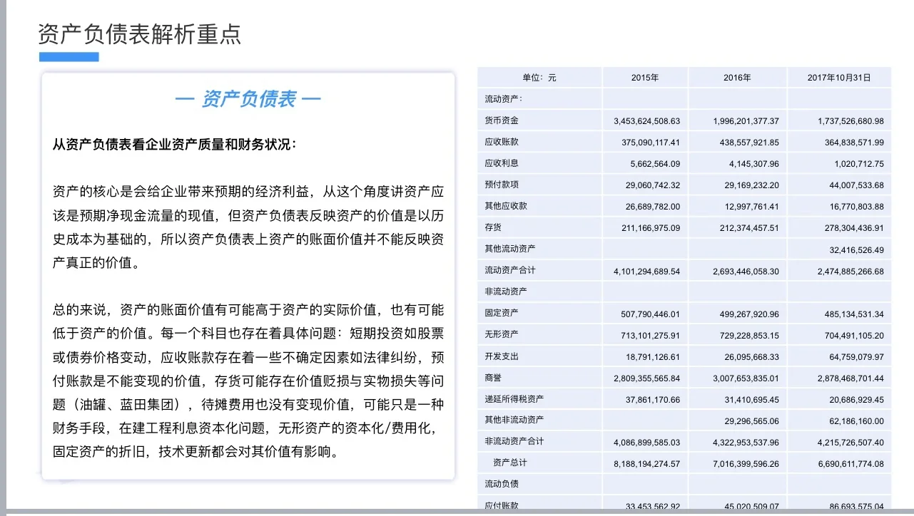 包含