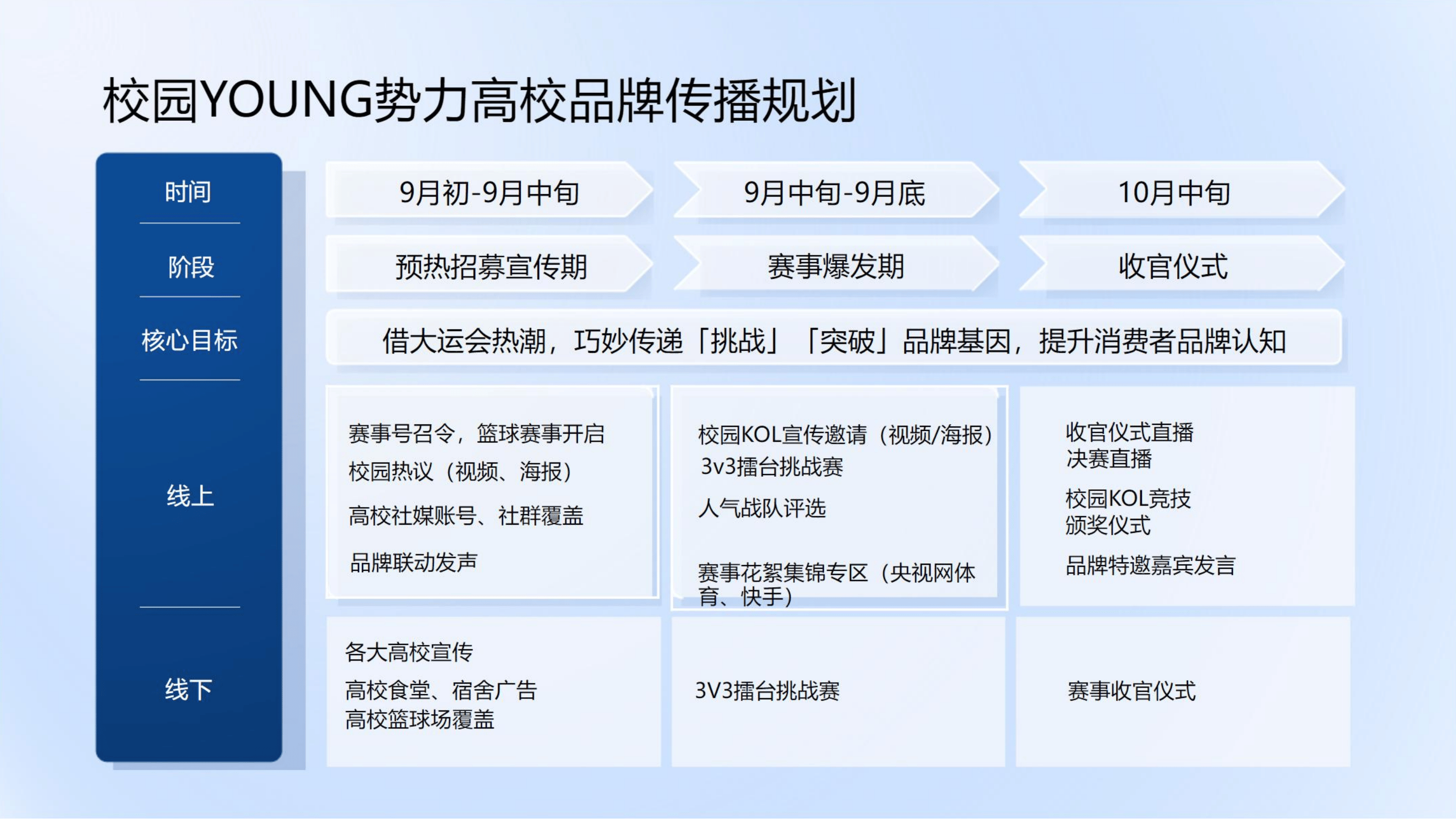 "如何提升体育赛事的媒体曝光率：宣传的战略"