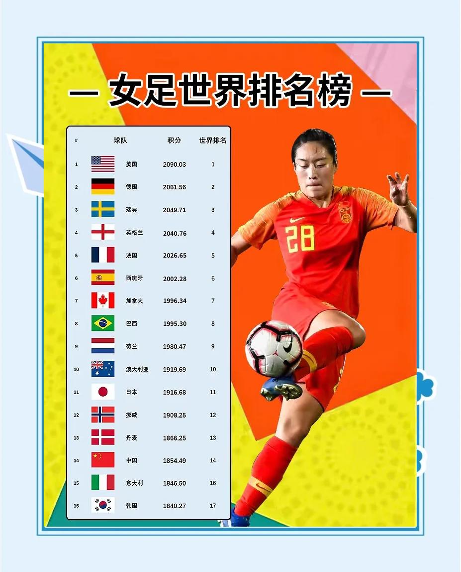 "中国女足新星的崛起：闪耀国际赛场"的简单介绍