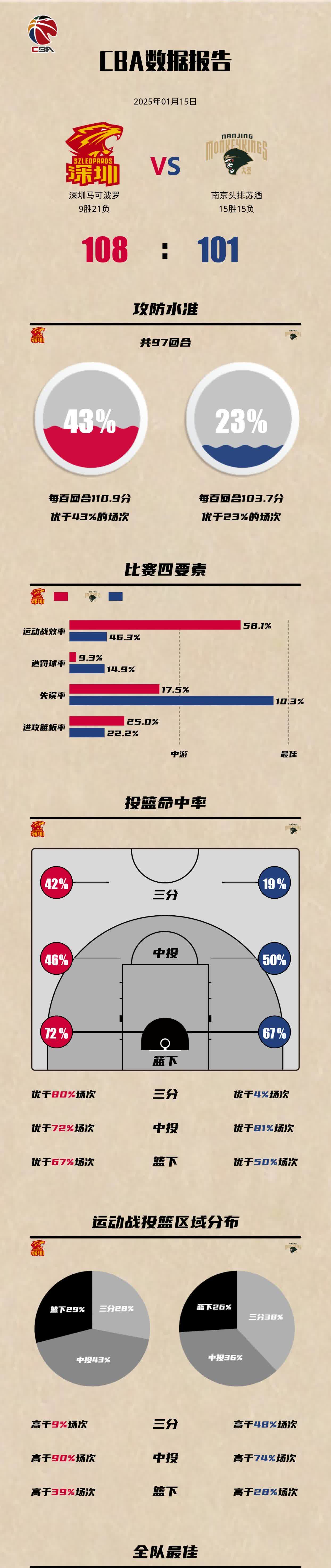 关于"回顾各支球队的表现：成功与失败的教训"的信息