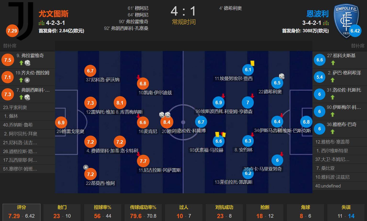 LeyuSports-"分析球队的主场和客场表现：优劣势对比"的简单介绍