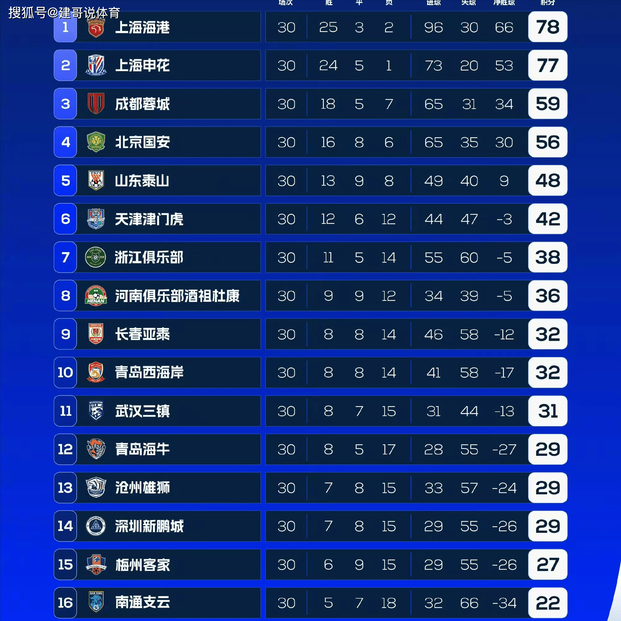 关于